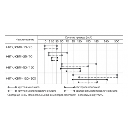 КВТ СБТК-25/70 69204 KVT КВТ СБТК-25/70 69204 KVT