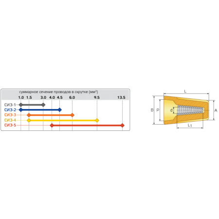 КВТ Зажим соединительный изолирующий СИЗ-4 (мин партия 100 шт.) 47528 / 79498 KVT КВТ Зажим соединительный изолирующий СИЗ-4 (мин партия 100 шт.) 47528 / 79498 KVT