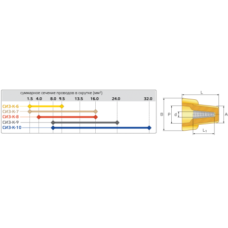 КВТ Зажим соединительный изолирующий СИЗ-К-6 (мин партия 100 шт.) 58857 / 79501 KVT КВТ Зажим соединительный изолирующий СИЗ-К-6 (мин партия 100 шт.) 58857 / 79501 KVT